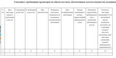 на какой стадии можно включиться в реестр требований кредиторов