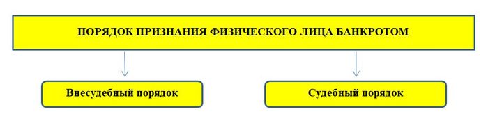 декретные выплаты при банкротстве физических лиц. Смотреть фото декретные выплаты при банкротстве физических лиц. Смотреть картинку декретные выплаты при банкротстве физических лиц. Картинка про декретные выплаты при банкротстве физических лиц. Фото декретные выплаты при банкротстве физических лиц