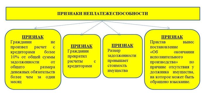 декретные выплаты при банкротстве физических лиц. Смотреть фото декретные выплаты при банкротстве физических лиц. Смотреть картинку декретные выплаты при банкротстве физических лиц. Картинка про декретные выплаты при банкротстве физических лиц. Фото декретные выплаты при банкротстве физических лиц