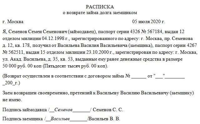 Образец заполнения расписки о погашении долга