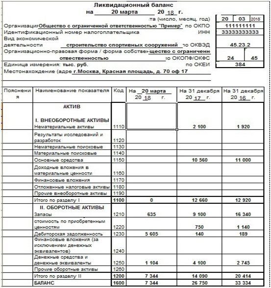 Окончательный ликвидационный баланс