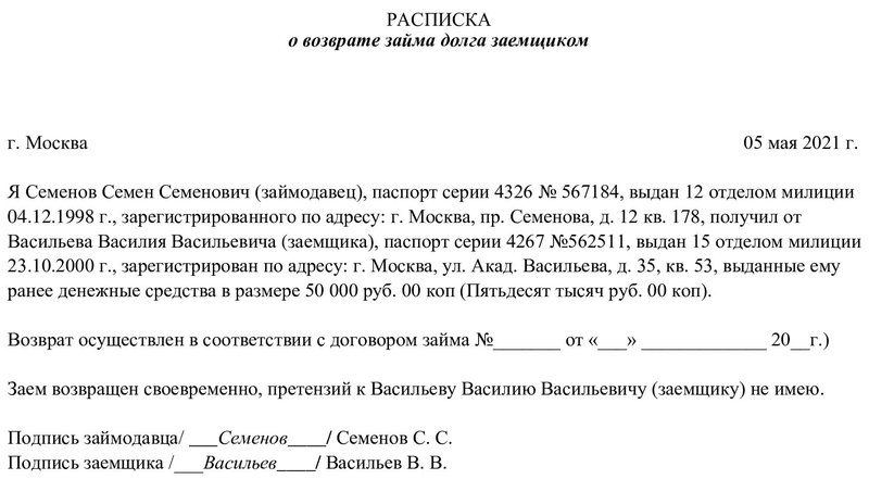 Расписка о полном возврате денежного долга