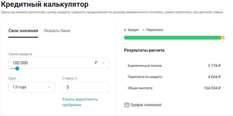 Онлайн-калькулятор на banki.ru