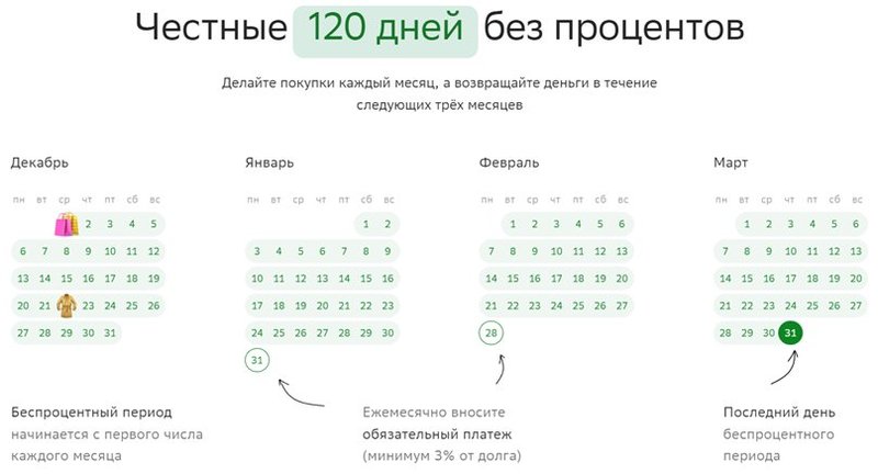 Как работает льготный период по кредитной карте Сбербанка