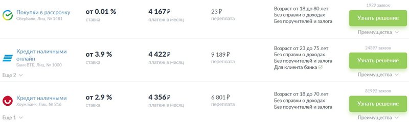 Варианты предложений кредитов для самозанятых лиц