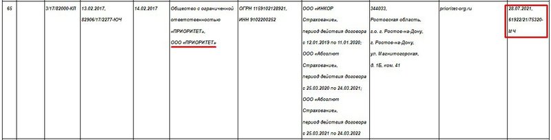 Сведения о коллекторах «Приоритет» в реестре ФССП. В последней колонке — дата исключения из реестра и номер решения