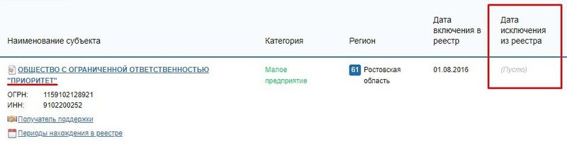 Информация об ООО «Приоритет» в реестре субъектов МСП на сайте ФНС