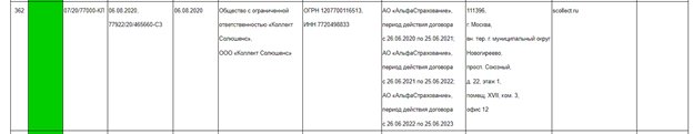 Выписка из реестра ФССП
