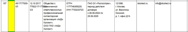 Сведения о коллекторах «ID Collect» в реестре ФССП