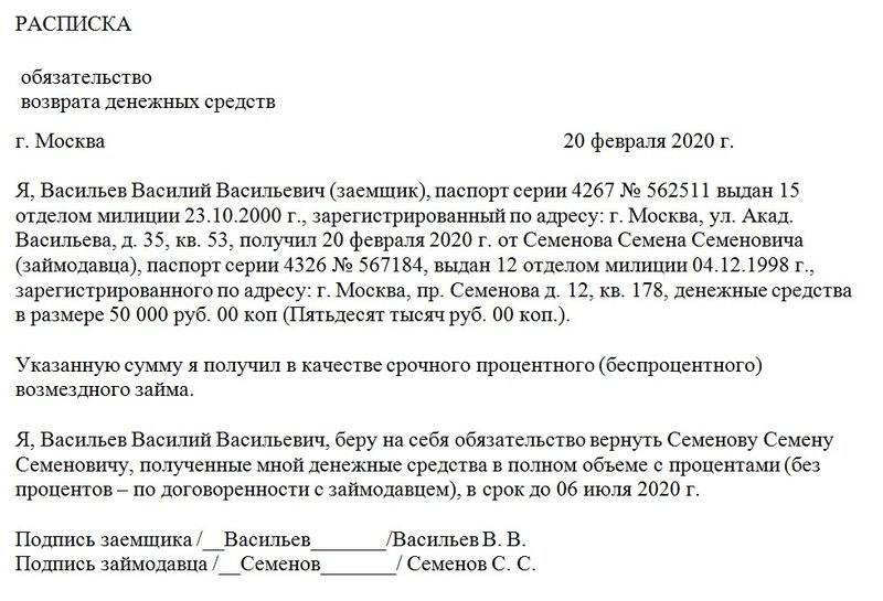 Расписка о возврате долга