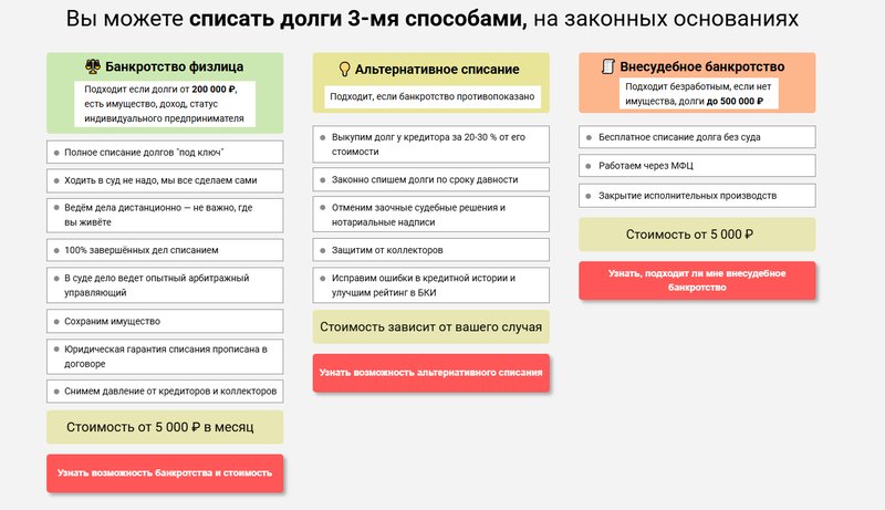 Предлагаемые компанией варианты выхода из долговой ситуации