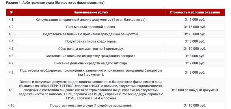 Тарифы на услуги компании