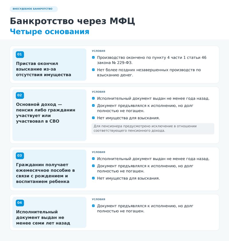 Основания банкротства через мфц