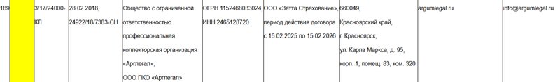 Сведения об ООО «Арглегал» в реестре коллекторов