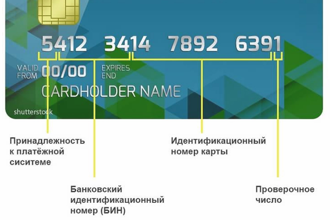 Номер карты существующий. Идентификационный номер банковской карты. Банковская карта. Идентификационный номер карточки. Расшифровка банковских карт.